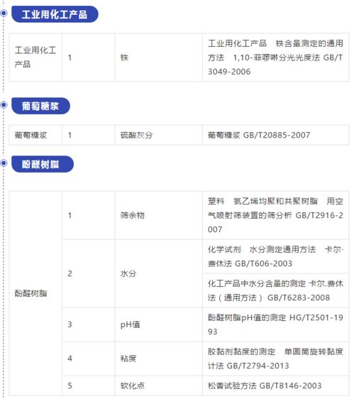 國磨質(zhì)檢在行動(dòng) 拓展資質(zhì)能力，新增檢驗(yàn)項(xiàng)目，助力建筑工程質(zhì)量檢測(cè)與評(píng)估咨詢